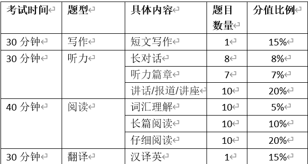 考英语六级需要多长时间准备_考英语六级需要什么条件