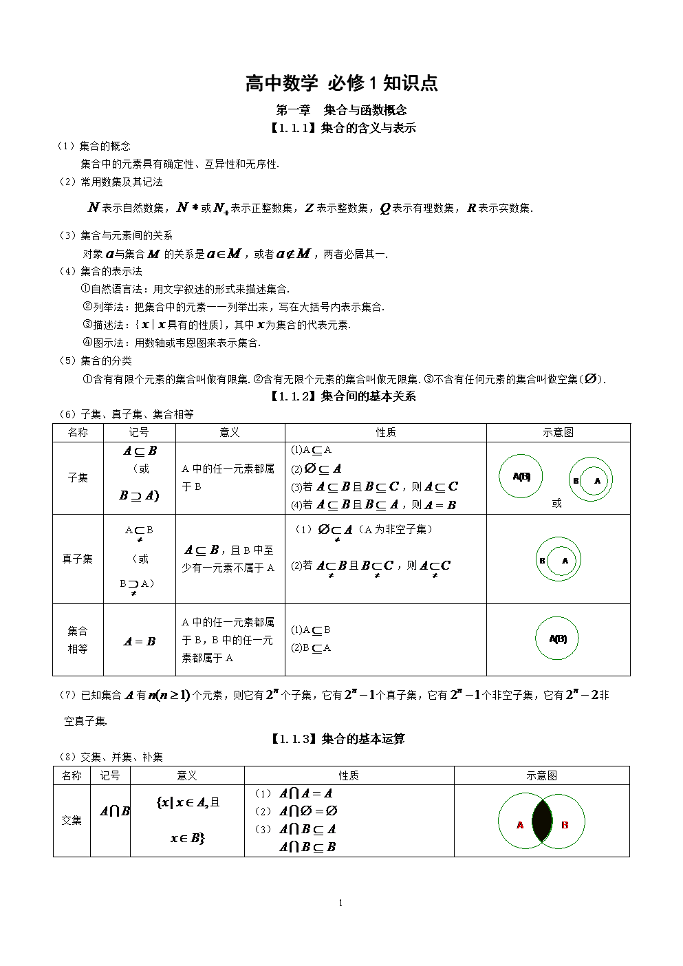 高中数学22的知识点总结归纳(高中数学2-2的知识点总结)