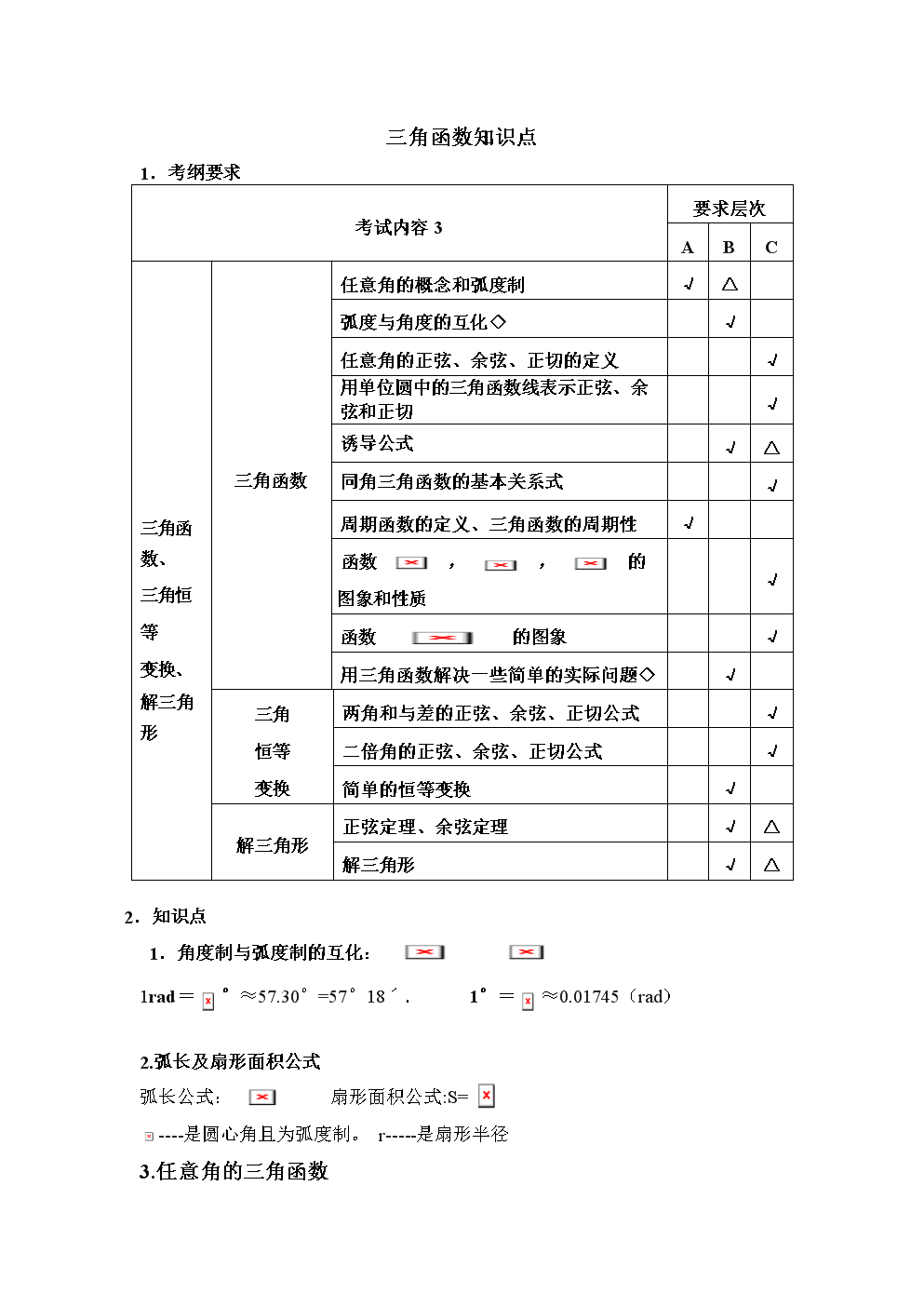 高中数学函数知识点全总结(高中数学函数知识点全总结手抄报)