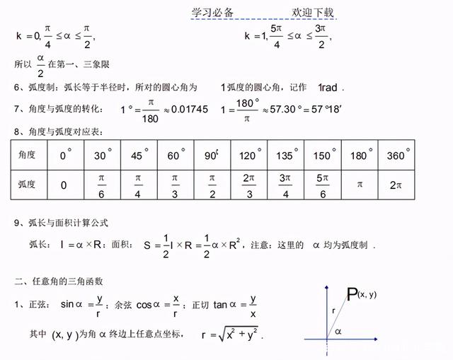 高中数学必修一三角函数知识点总结的简单介绍