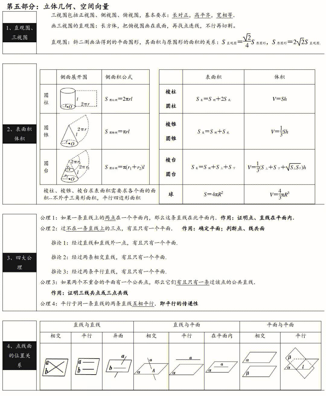 高中数学立体几何知识点总结(高中数学立体几何知识点总结及公式大全)