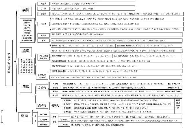 高中语文文言文语法知识大全(高中语文文言文语法知识大全及答案)