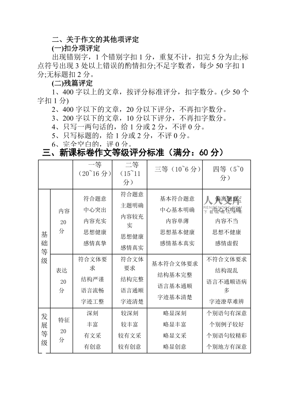 课程标准对初中语文作文的要求是(课程标准对初中语文作文的要求)