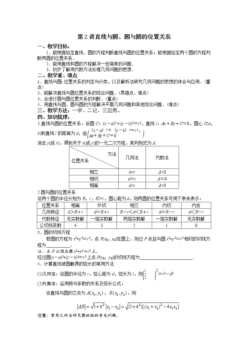 高中数学集合子集知识点的简单介绍