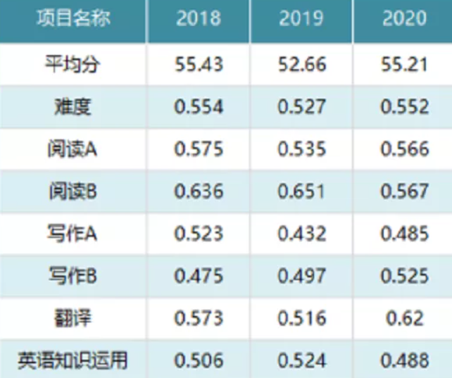 考研英语二需要多少词汇量_考研英语二需要多少词汇量的