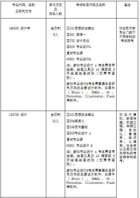 美术生考研英语一和二的区别是什么_美术生考研英语一和二的区别