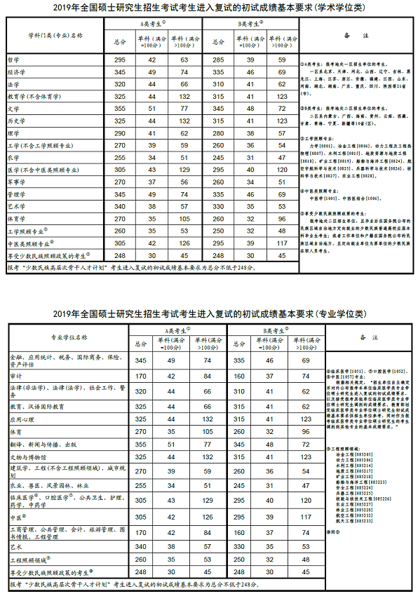 美术生考研英语一和二的区别是什么_美术生考研英语一和二的区别