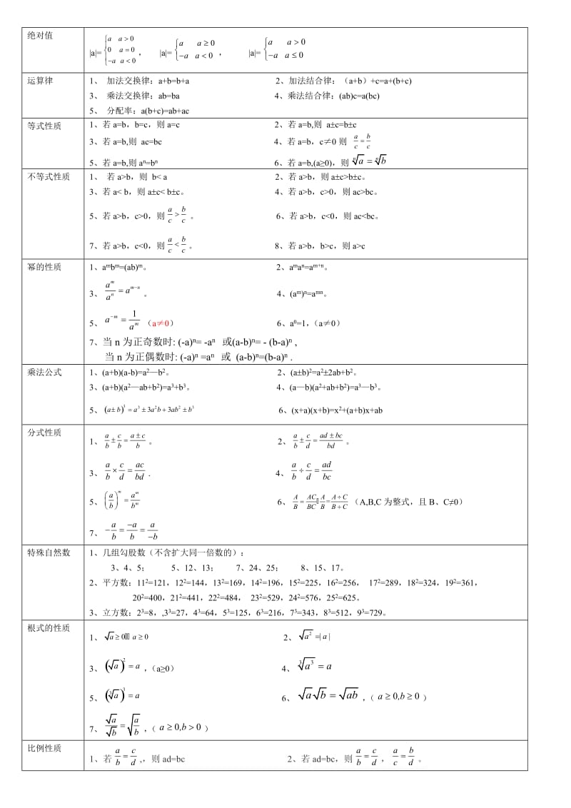 初中数学知识点总结及公式大全人教版下载(初中数学知识点总结及公式大全人教版)