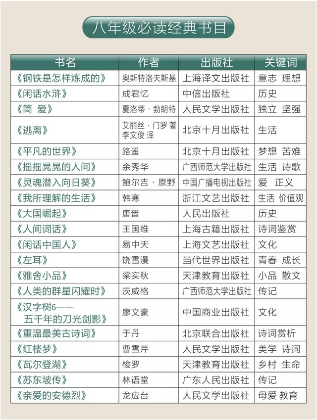 初中语文阅读推荐书目_初中语文推荐书目及作者