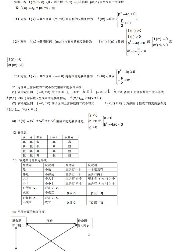 高中数学知识点总结大全非常全面免费(高中数学知识点总结及公式大全图片)