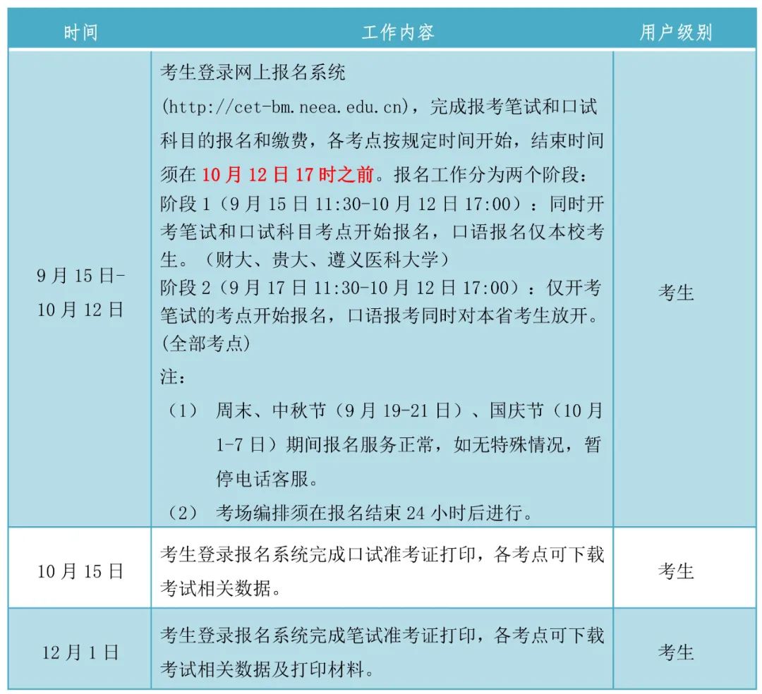 英语六级报名时间一般在什么时候考_英语六级报名时间一般在什么时候