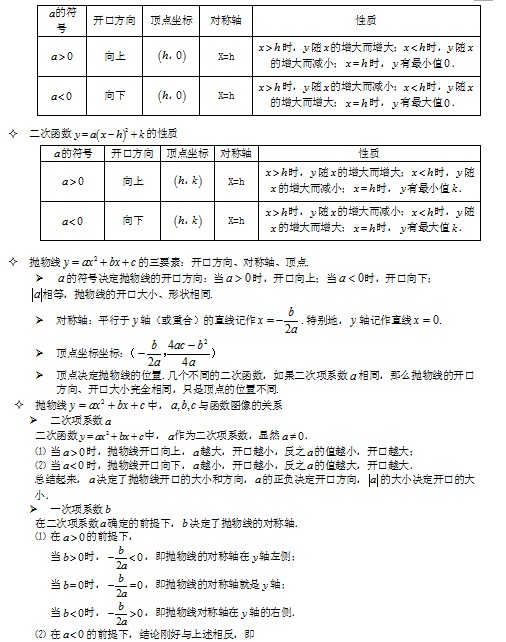 初中数学知识点目录(初中数学知识点目录人教版)