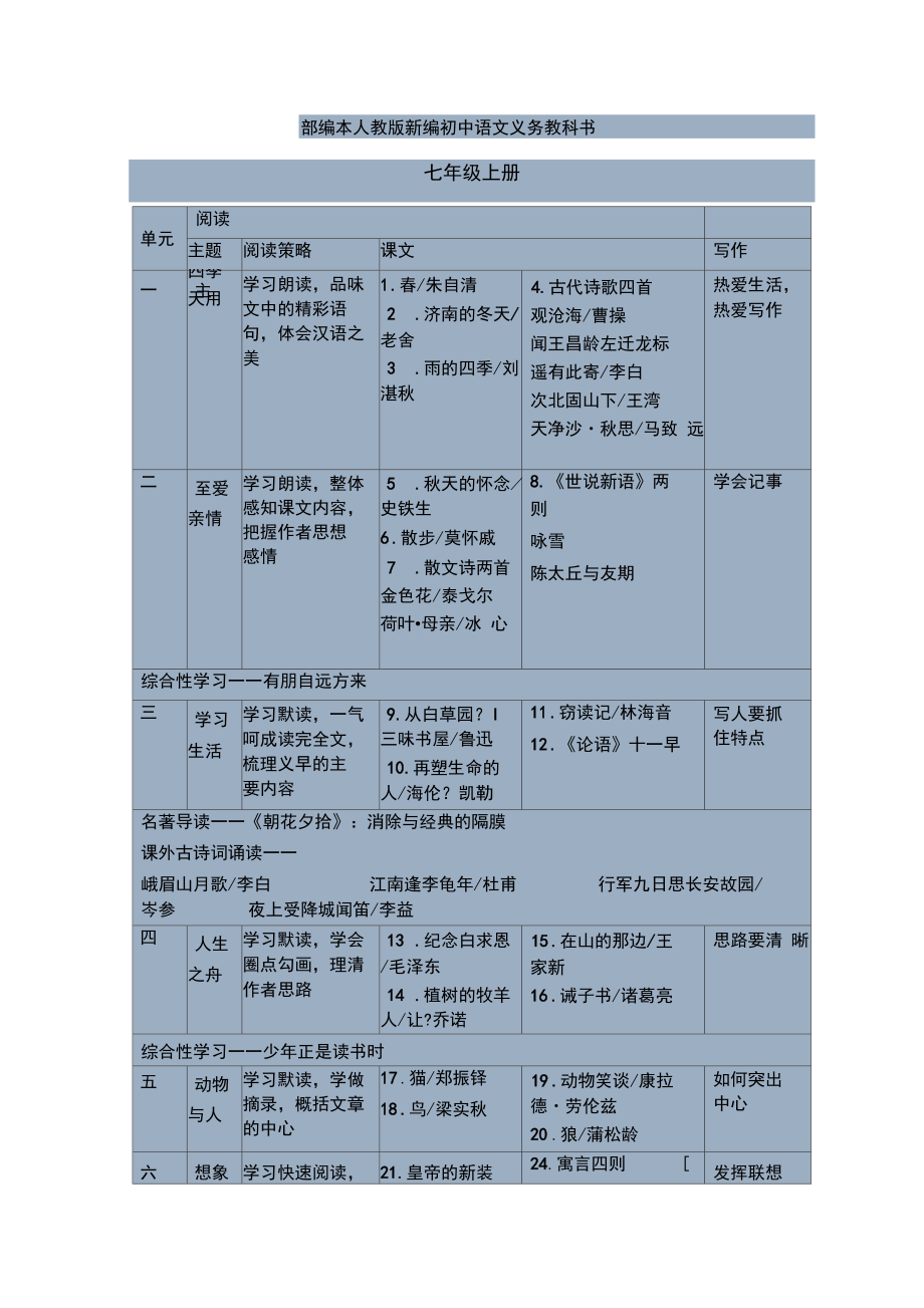 旧版2003人教版初中语文课本(2006人教版初中语文目录)