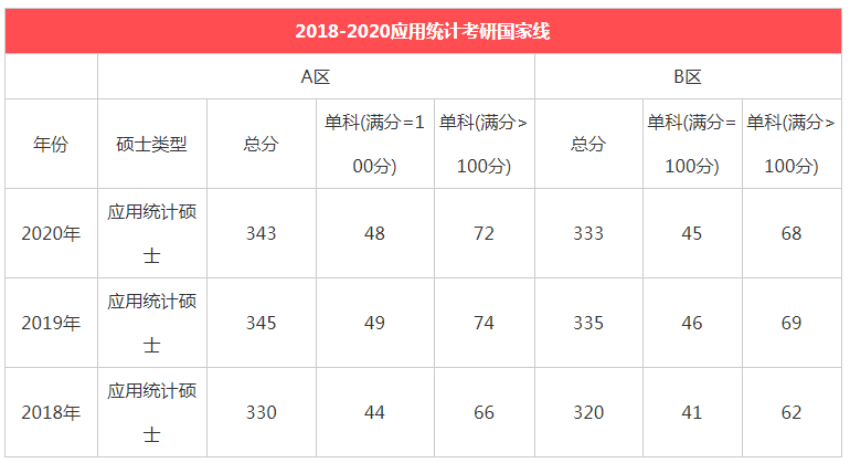 考研英语过国家线多少分_考研英语满分和国家线