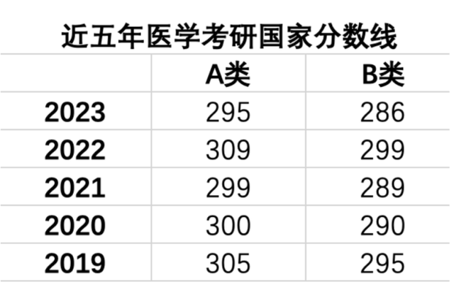 考研英语过国家线多少分_考研英语满分和国家线