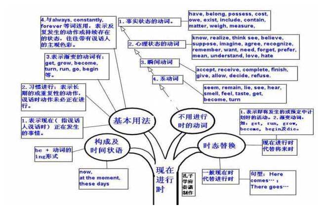 高中英语知识点总结及公式大全(高中英语知识点)