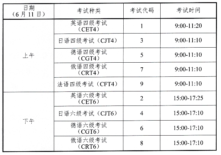 2022年上半年英语六级分数线的简单介绍