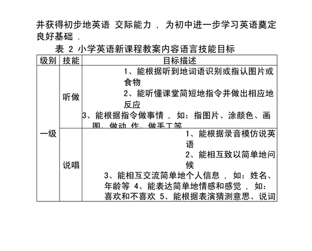 小学英语教案教学目标三方面_小学英语教案教学目标