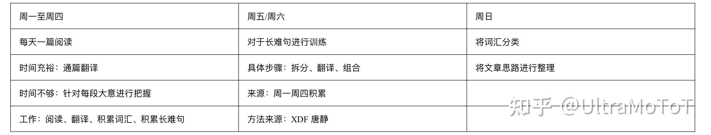 考研英语达到80分是个什么概念?很难吗?_考研英语八十分什么水平