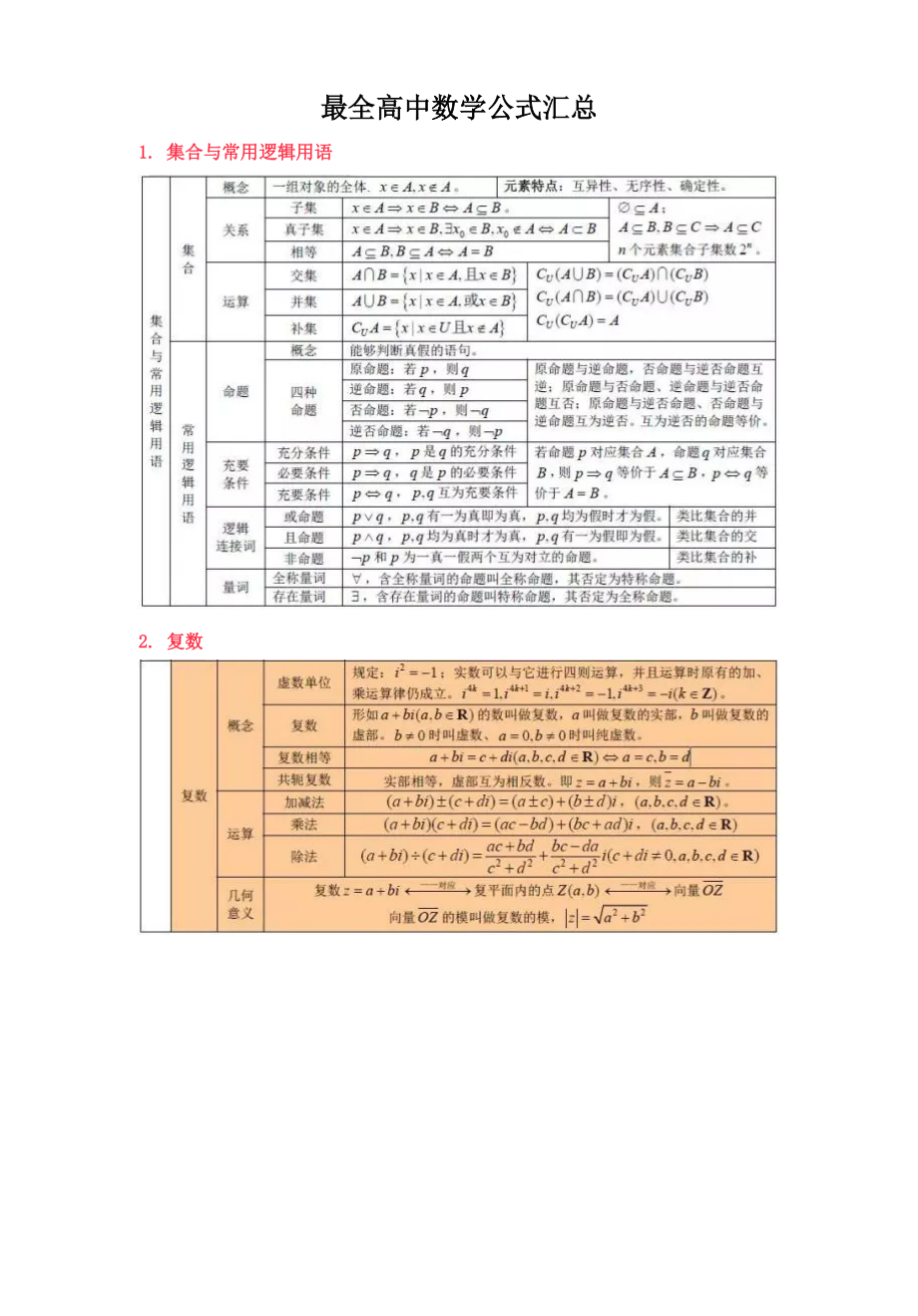 高中数学公式大全完整版doc_高中数学公式大全可打印