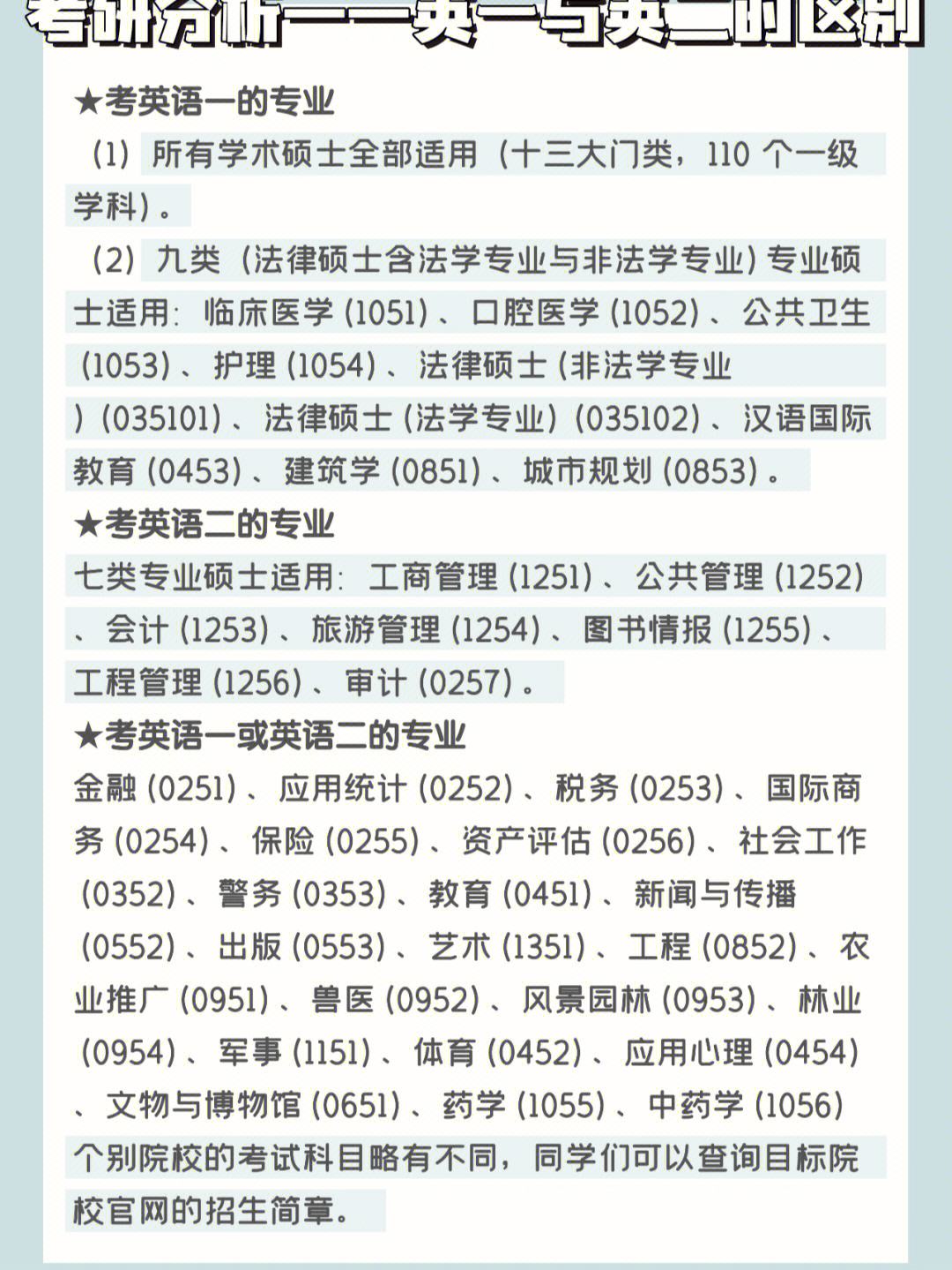 考研英语分值_考研英语一得分分布