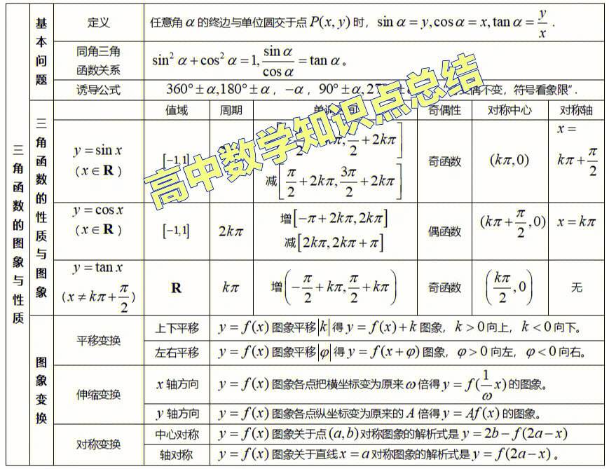 江苏省高中数学知识点全总结新教材_江苏省高中数学知识点全总结