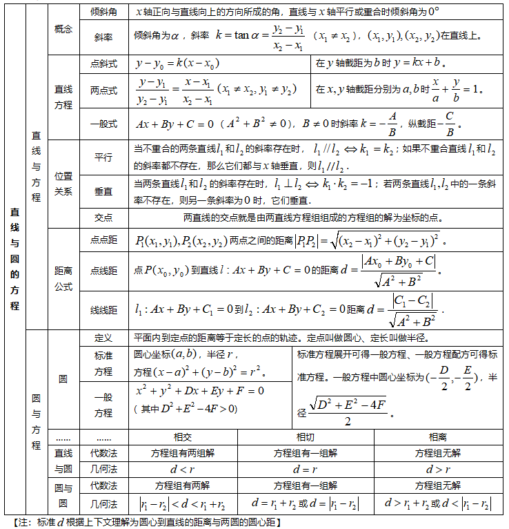 江苏省高中数学知识点全总结新教材_江苏省高中数学知识点全总结