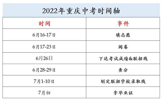 英语6级什么时候出成绩2022年12月_英语6级什么时候出成绩2022年