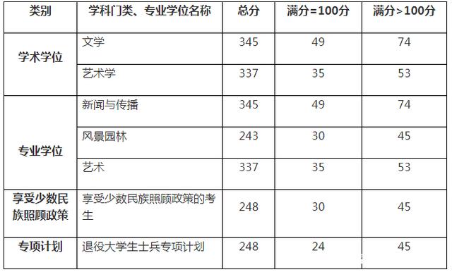 考研英语一国家线什么时候出来_考研英语一的国家线是如何确定的