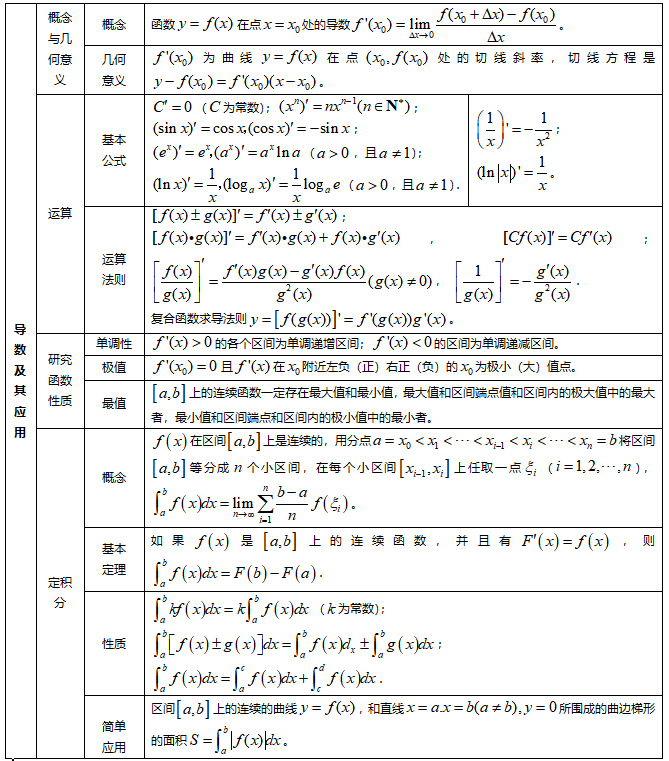 高中数学复数知识点总结视频(高中数学复数知识点总结)