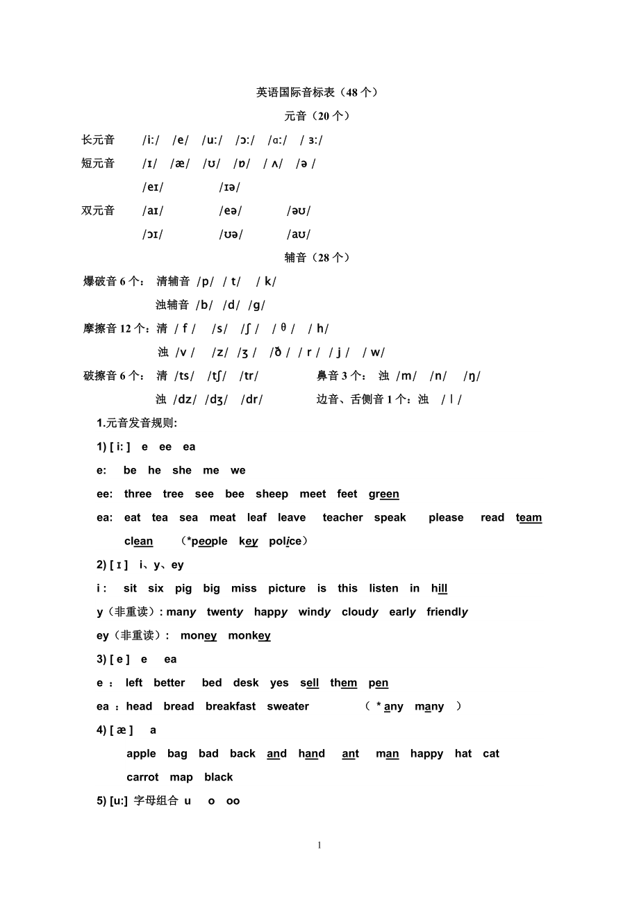 初一英语音标发音视频教程全集_初一英语音标课程教学视频