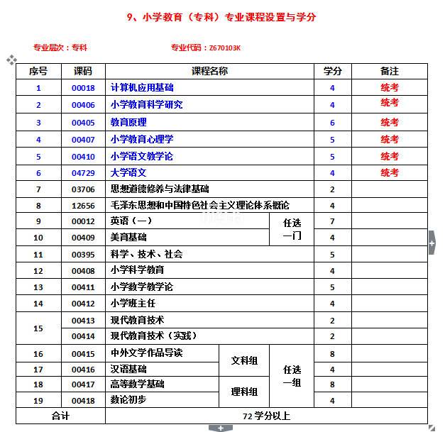 小学数学教育专升本对口专业江西(小学数学教育专升本对口专业)