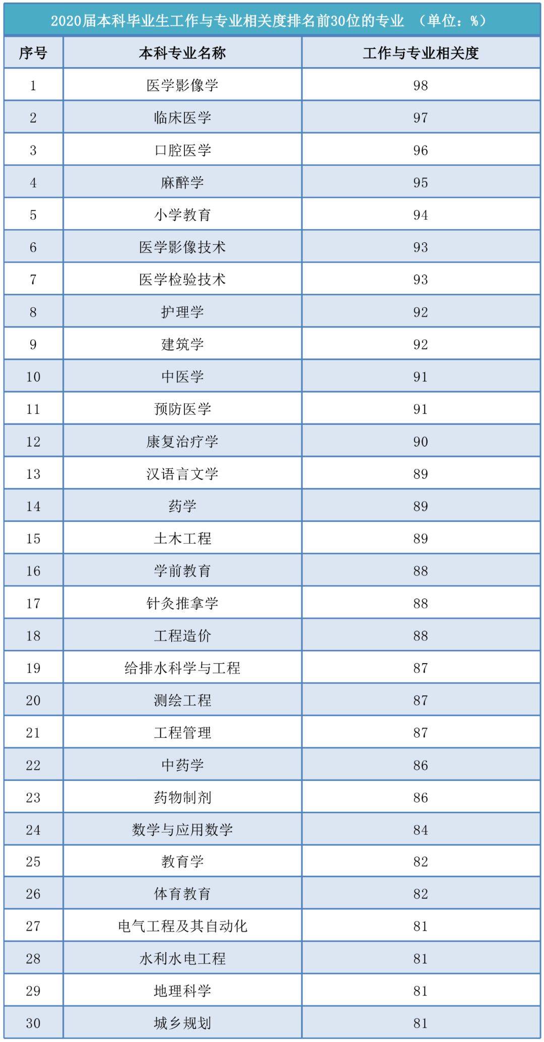 小学数学教育专升本对口专业江西(小学数学教育专升本对口专业)