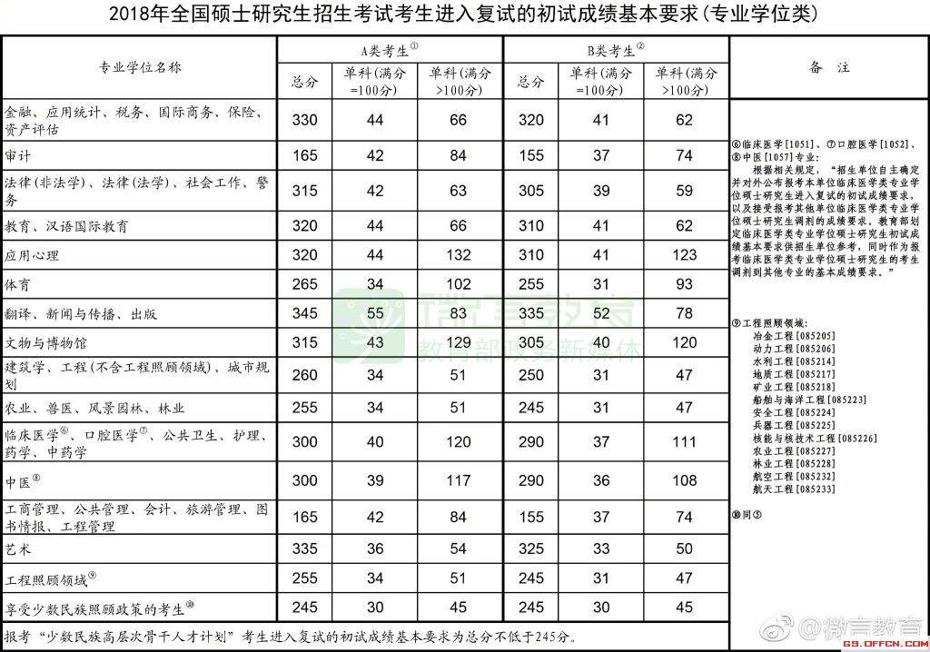 考研英语一国家线阅读错几个_考研英语一阅读一般错几个达到70分以上?