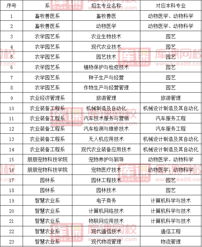 小学数学教育专升本可以报什么专业_小学数学教育专升本可以报什么专业好