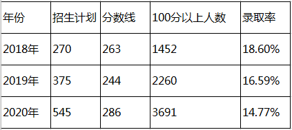 小学数学教育专升本可以报什么专业_小学数学教育专升本可以报什么专业好