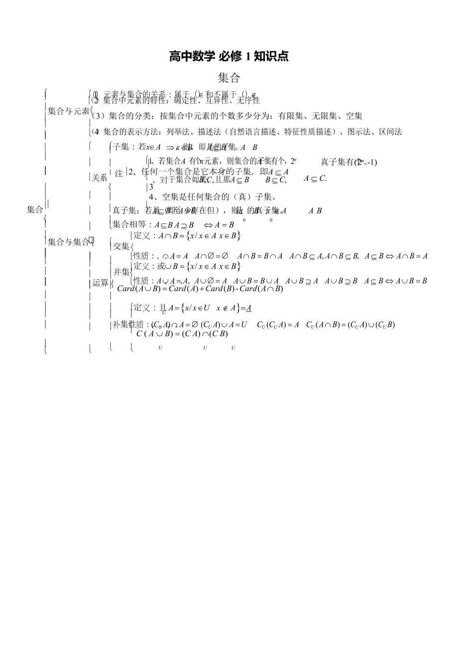 高中数学知识点全总结图片_高中数学知识点全总结图片人教版