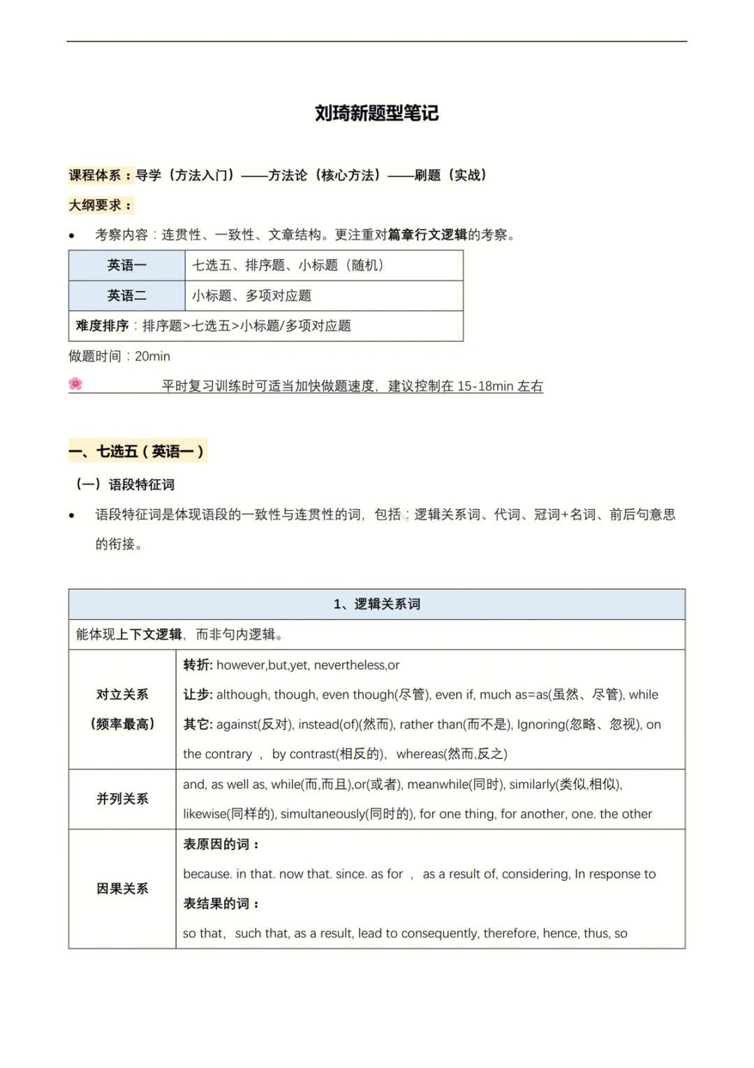 考研英语一题型及分值2010(考研英语一真题20102020)