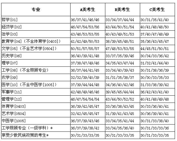 考研工科类英语国家线_考研英语国家线工科