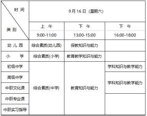 教师资格证考试高中英语笔试题型的简单介绍