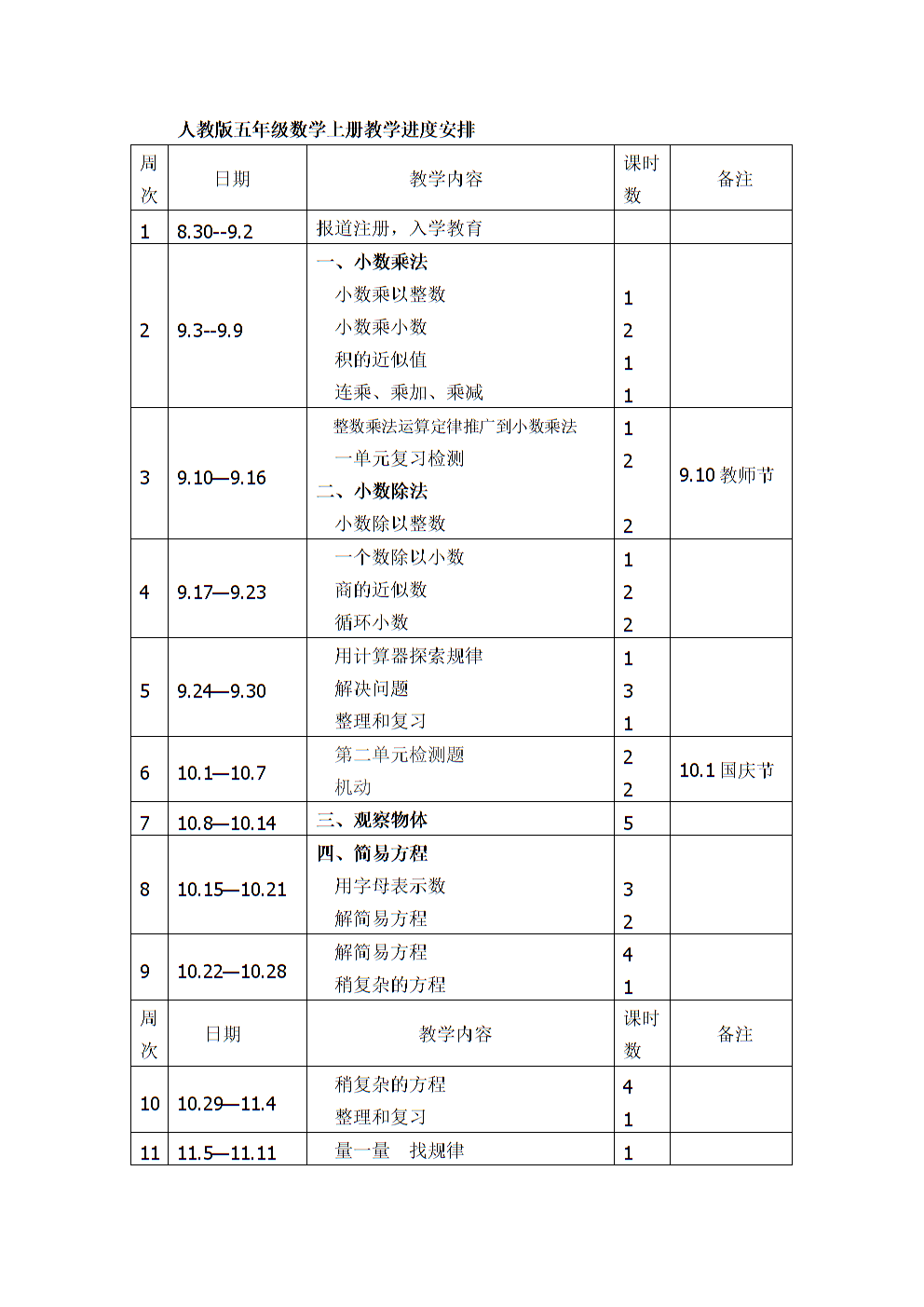 包含五年级数学教研组工作计划的词条