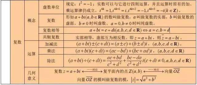 沪教版高中数学公式大全_沪教版高中数学公式大全及解析