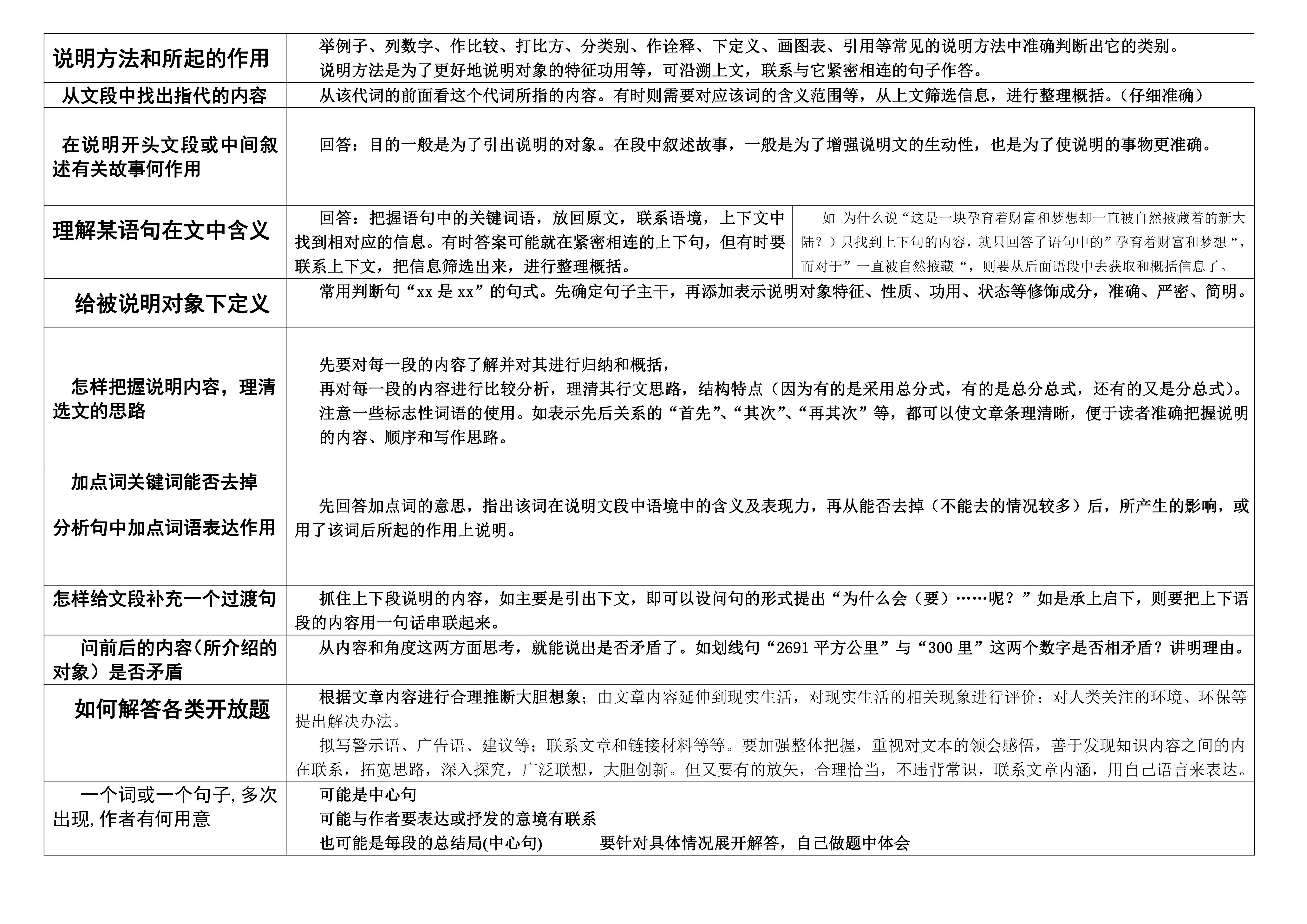 高中语文现代文阅读答题技巧选择题_高中语文现代文阅读答题技巧