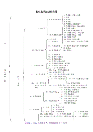 初中数学知识点框架图(初中数学知识点框架图高清)