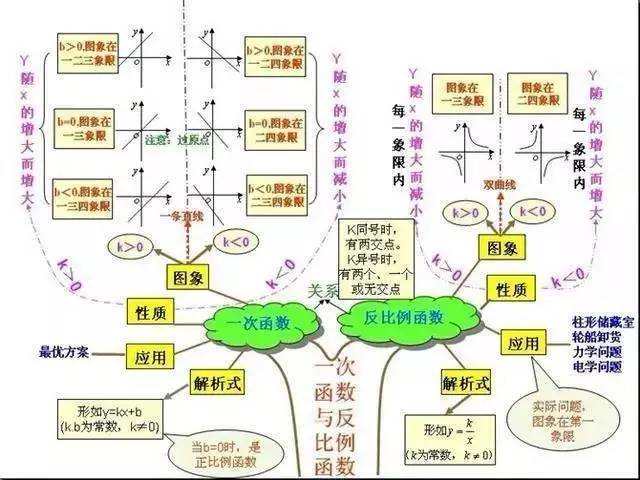 初中数学知识点框架图(初中数学知识点框架图高清)