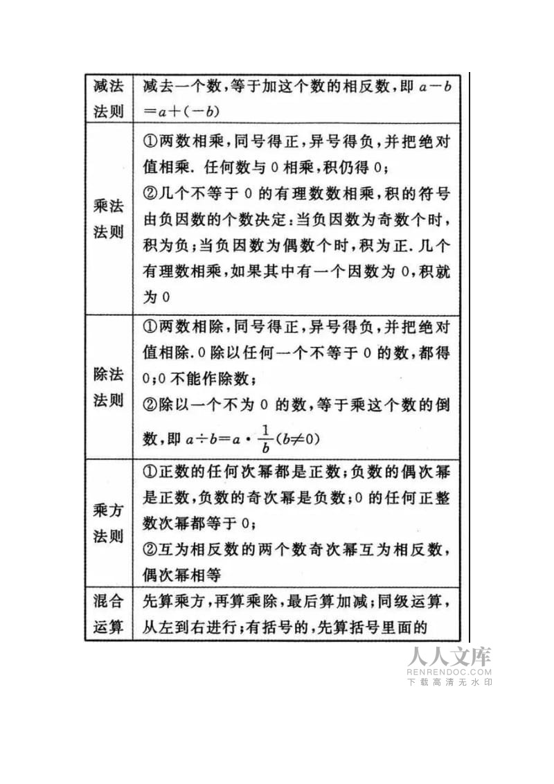 初中数学公式卡_初中数学公式卡大全