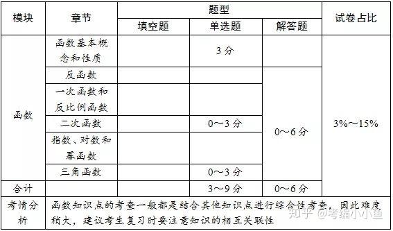 小学数学题型分为哪几类图片(小学数学题型分为哪几类)