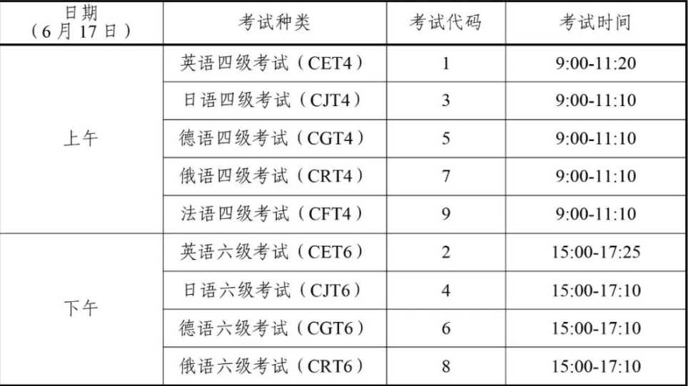 山东6级英语考试时间_山东英语六级考试时间2023年上半年