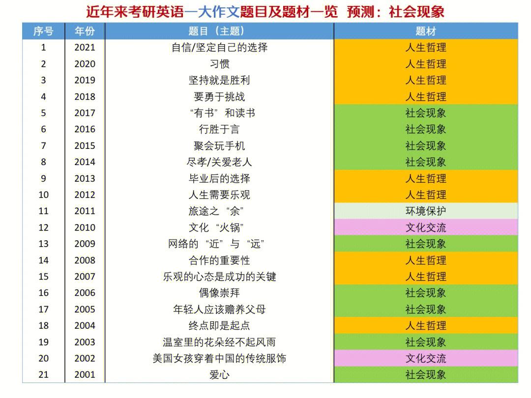 山东考研英语作文平均分_考研英语满分山东