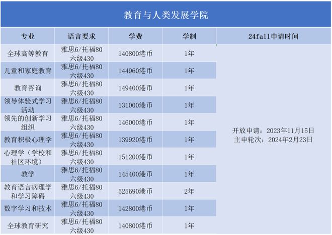 2015年英语六级分数线(2015年英语二考研真题答案解析)